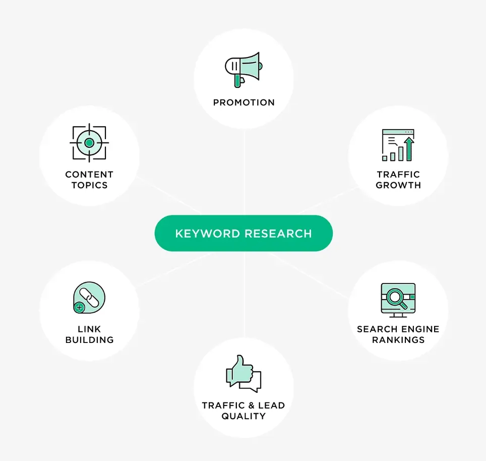 Keyword Research in SEO