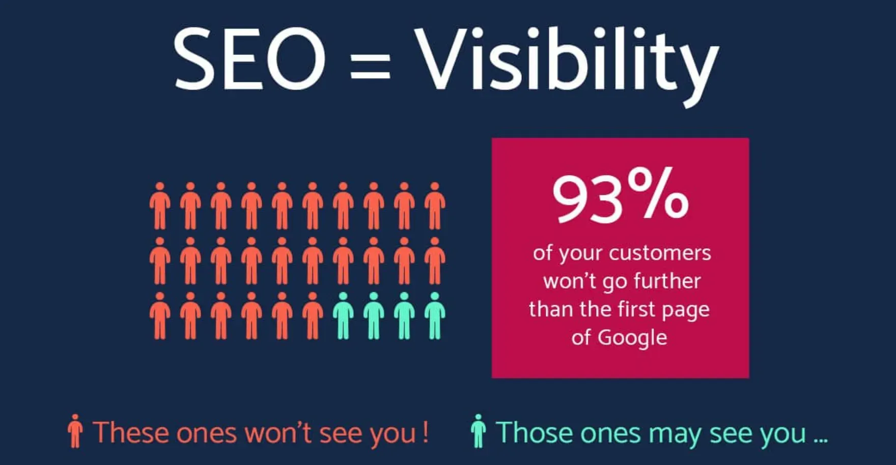 Why is SEO Important?