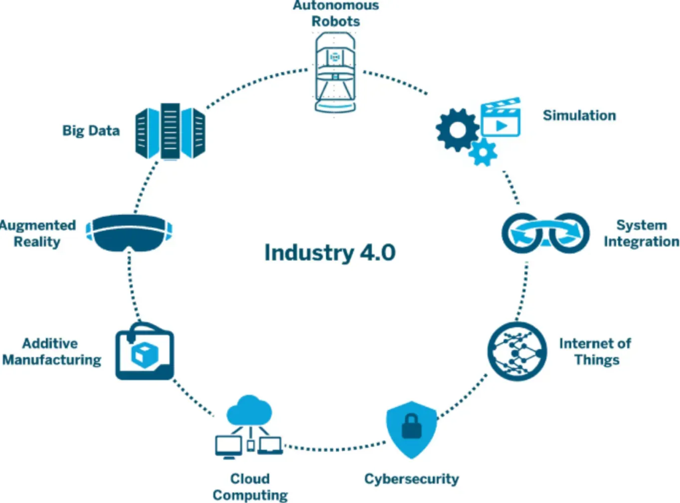  Industries Using Machine Learning Methods