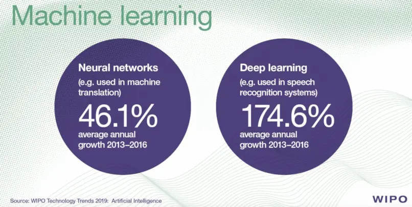 Who: Key Players in the Field of Machine Learning