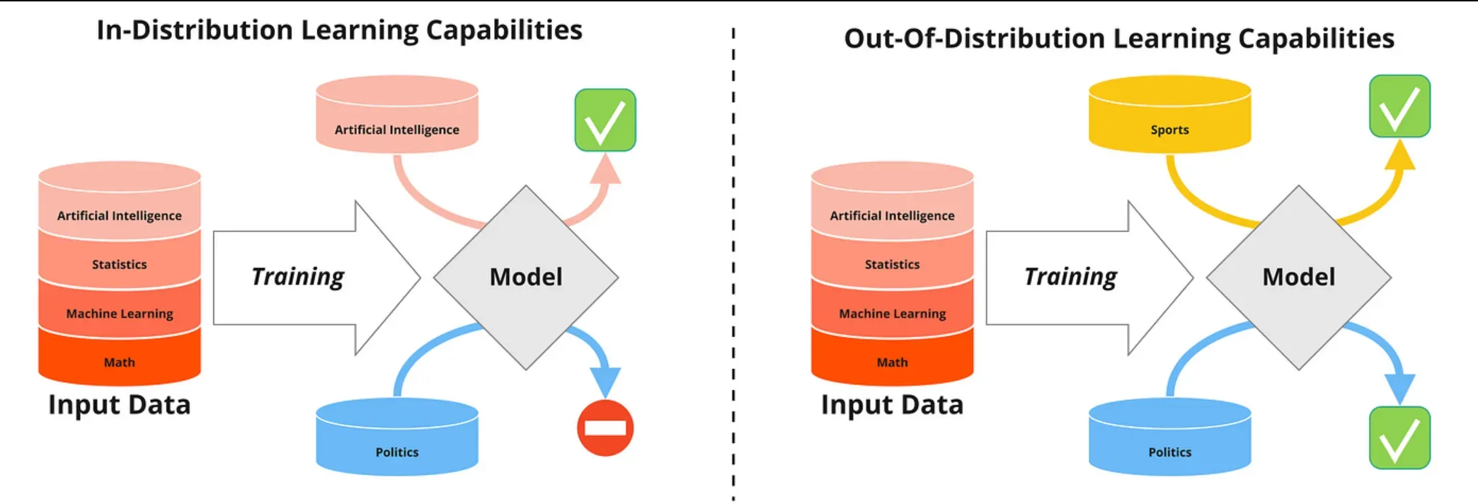 WHERE is Pre-Training Implemented?