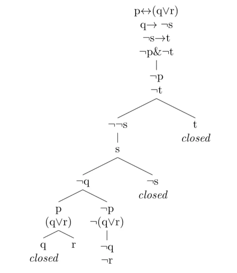 Semantics & Logic