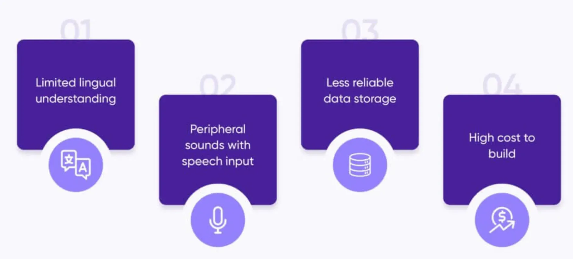 Challenges with Speech Synthesis