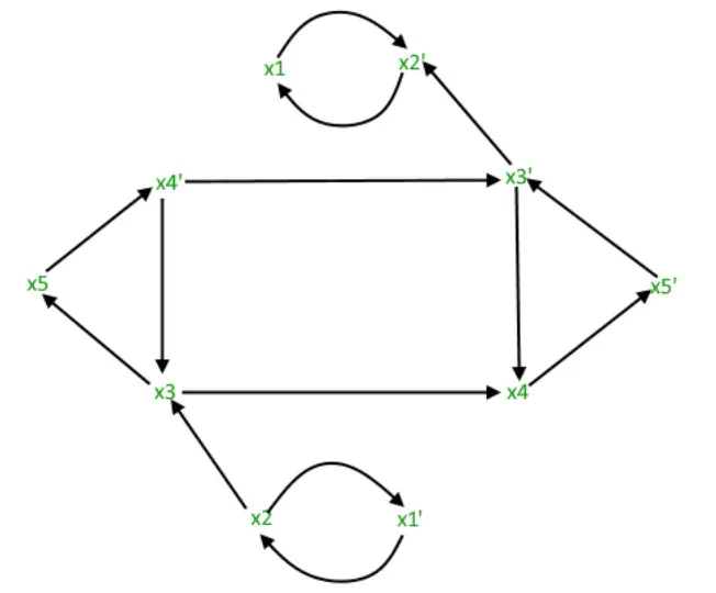 Challenges in Boolean Satisfiability Solving