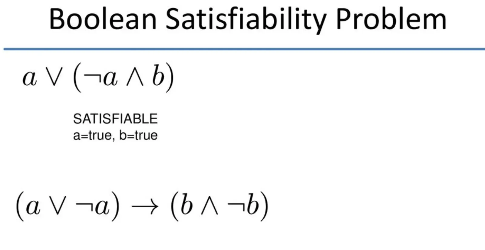 How is the Boolean Satisfiability Problem Solved?