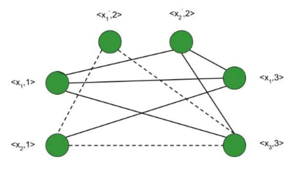 When was the Boolean Satisfiability Problem Identified?