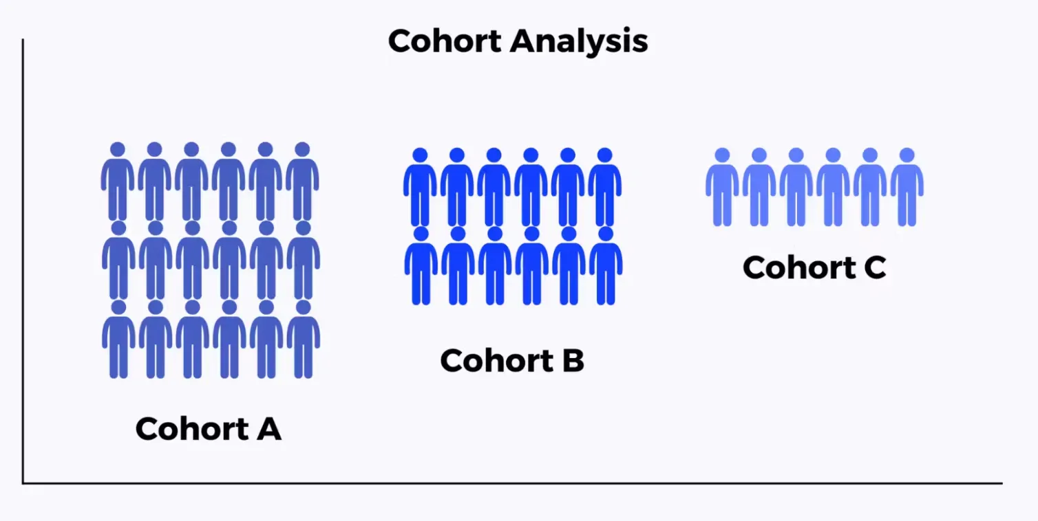 Trends in Cohort Analysis