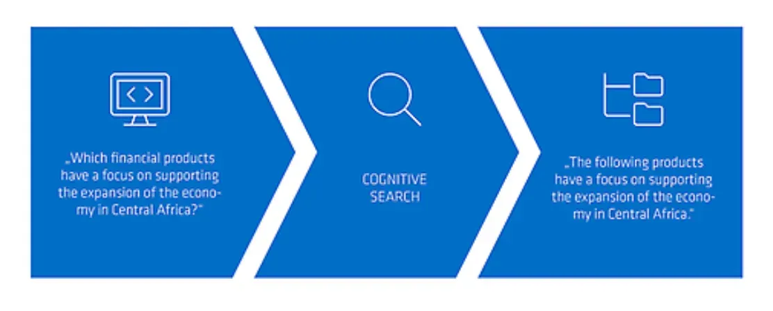 what is Cognitive Search Used for