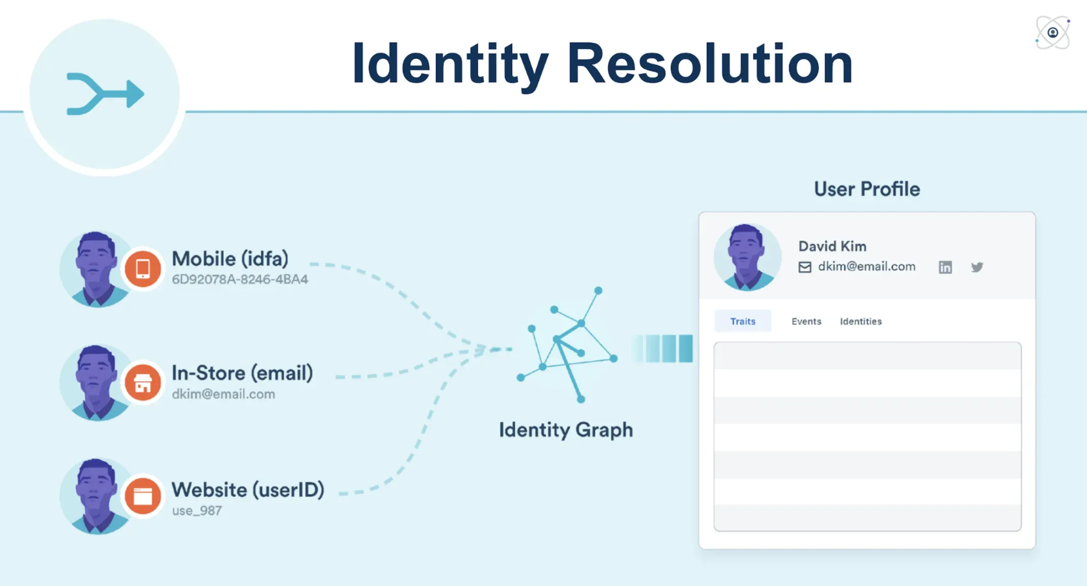Emerging Trends in Identity Resolution
