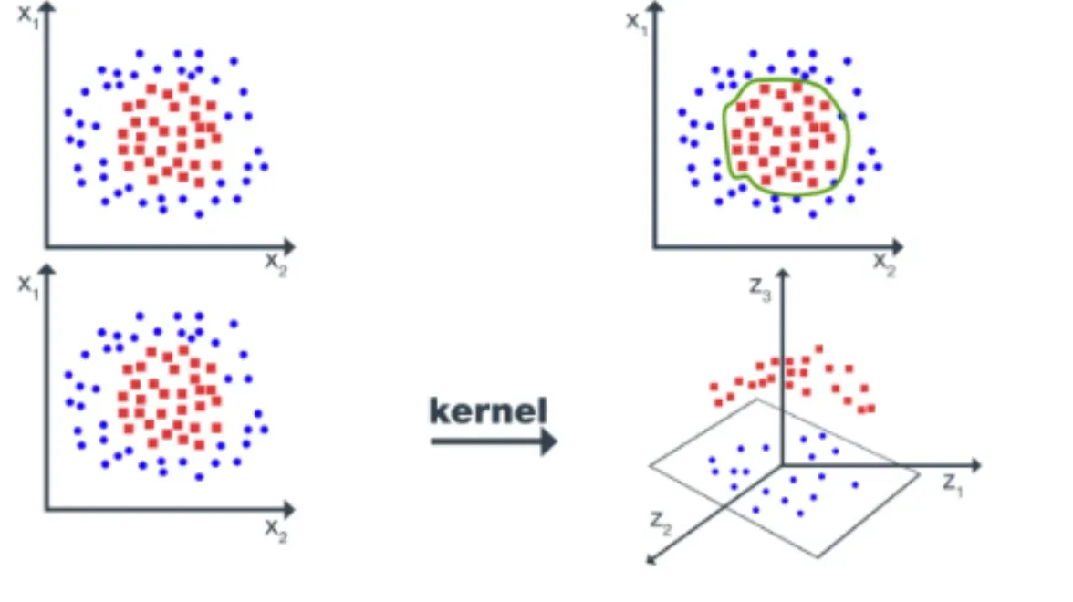 Best Practices for Kernel Methods