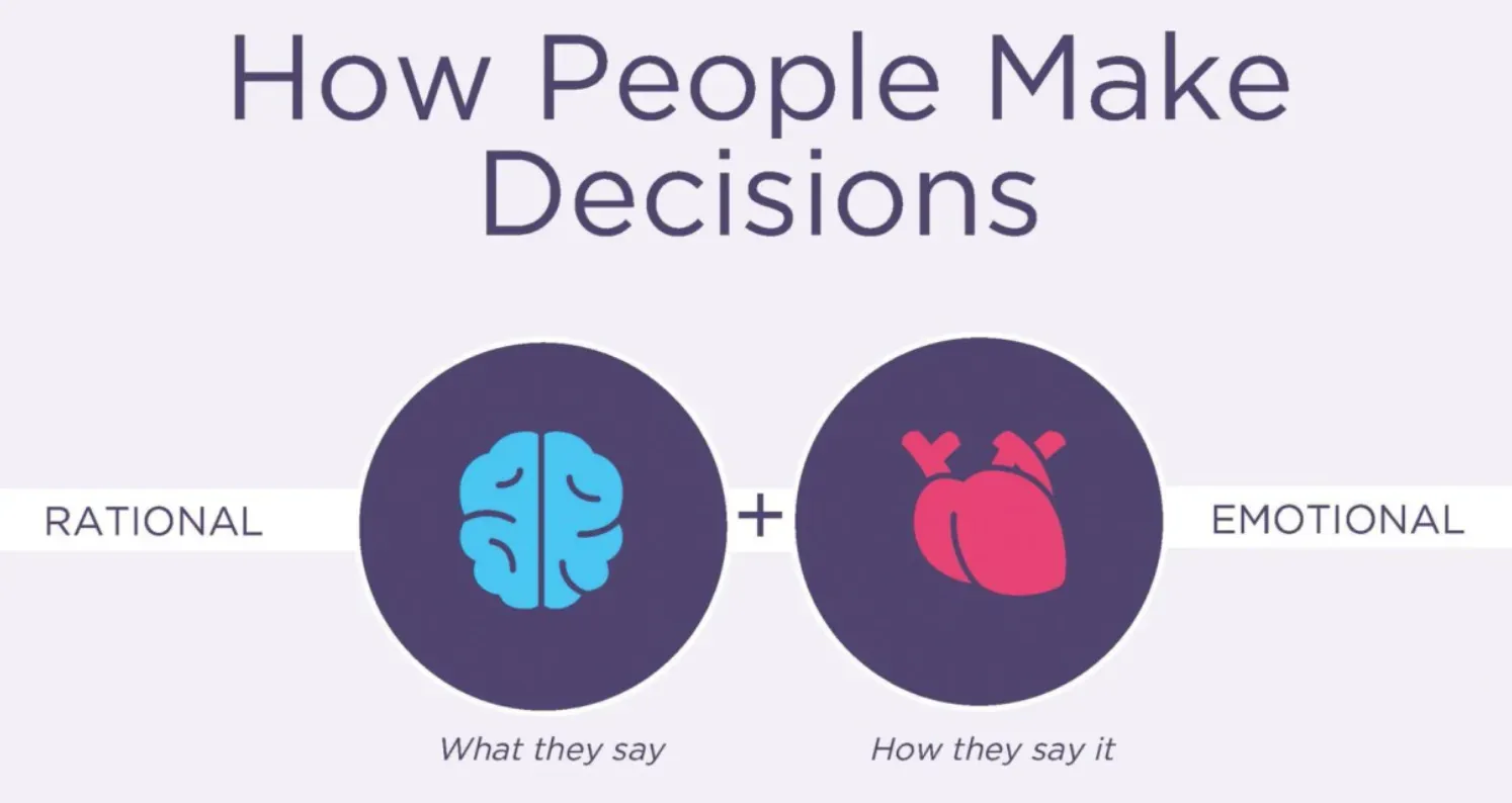 How people make decisions