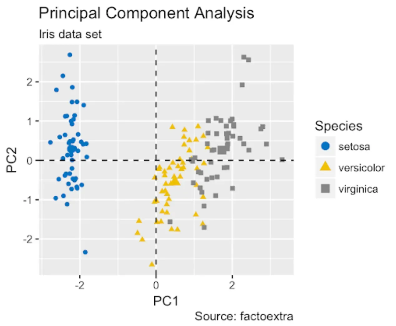 How Principal Component Analysis Works