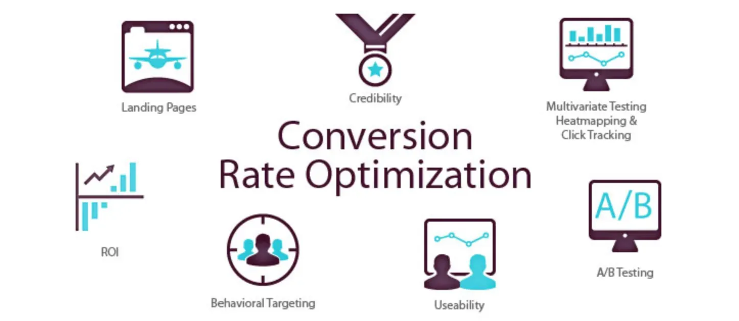 Best Practices in Conversion Rate Optimization