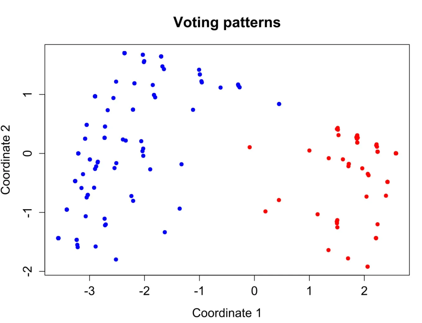 Best Practices in Multidimensional Scaling