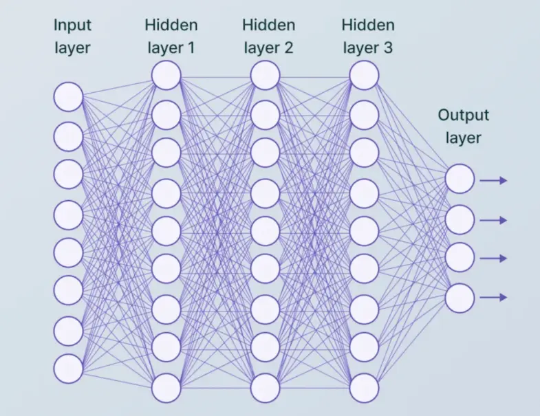 Challenges in Implementing Convolutional Neural Networks