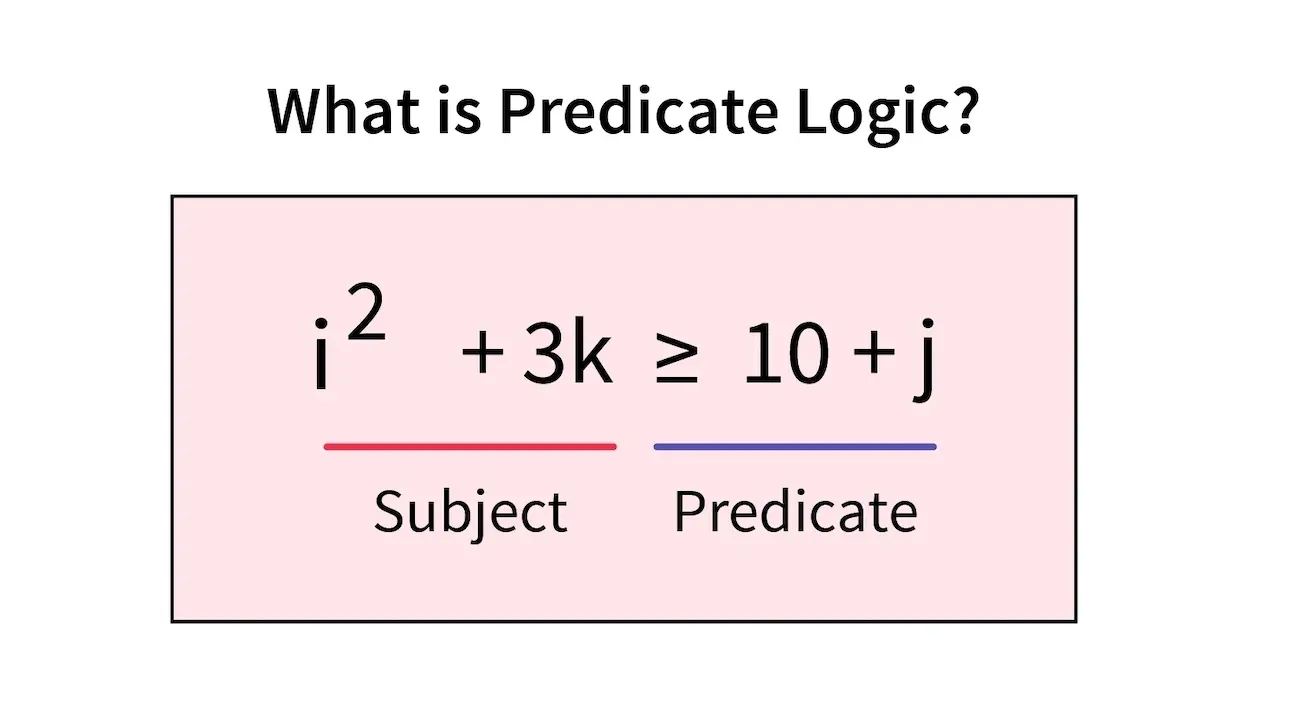 Syntax and Semantics of Predicate Logic