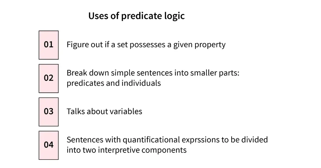 Concepts within Predicate Logic