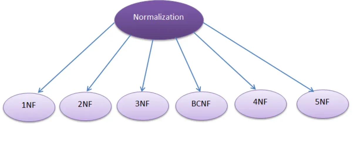 Best Practices in Implementation Normalization
