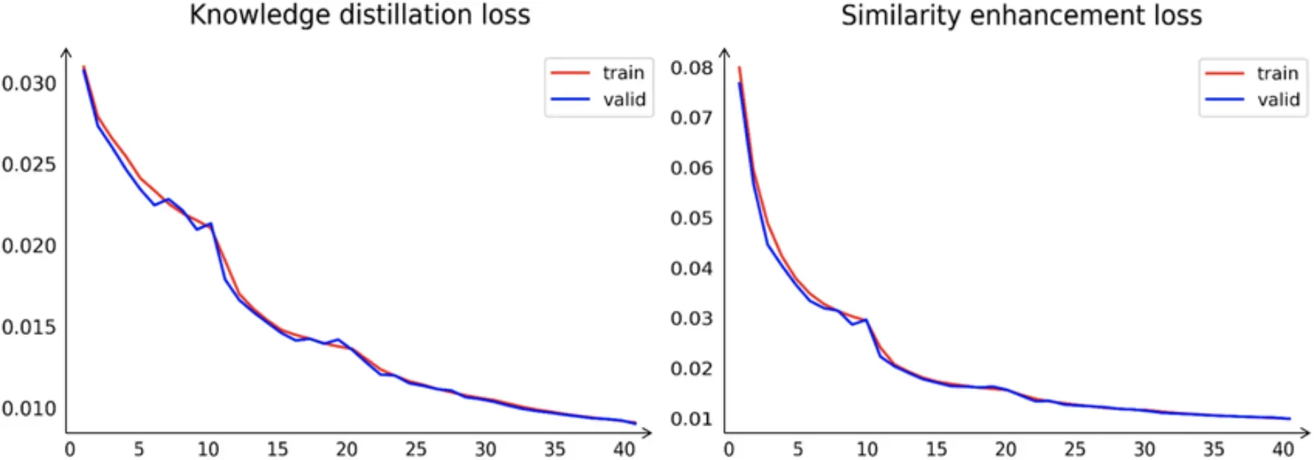 Trends in Regularization