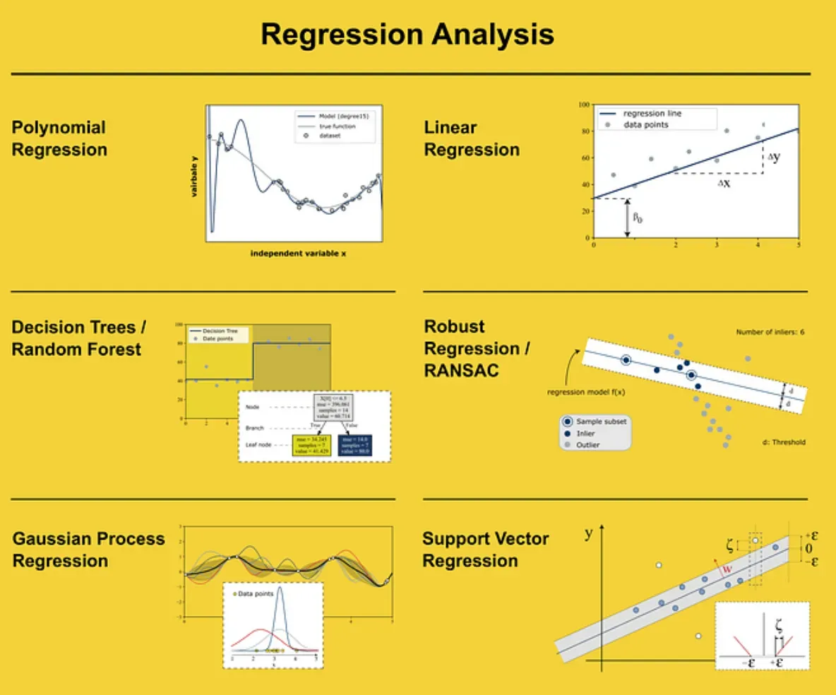 Who Provides Regression Analysis?