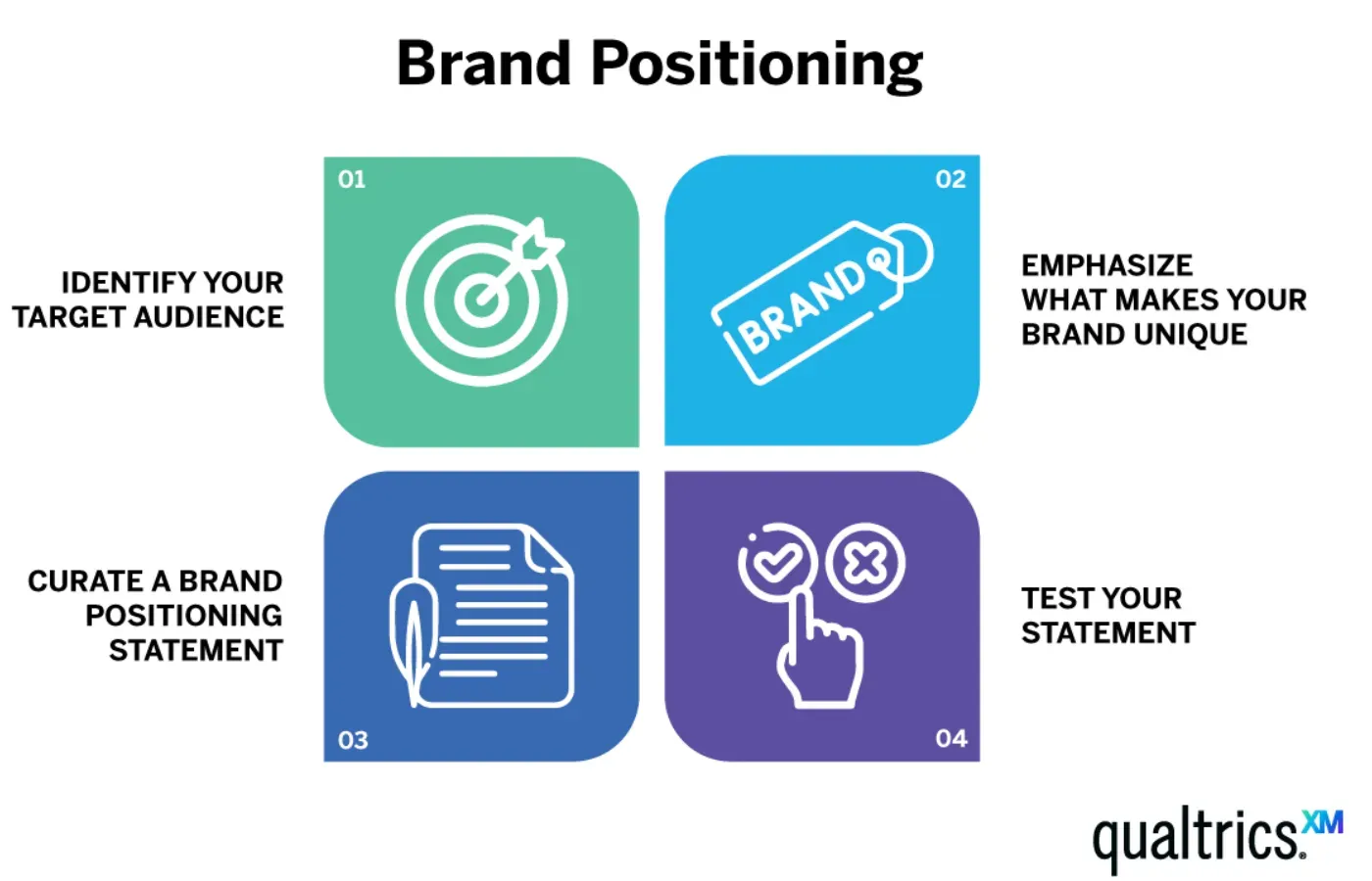 How is Brand Positioning Implemented?