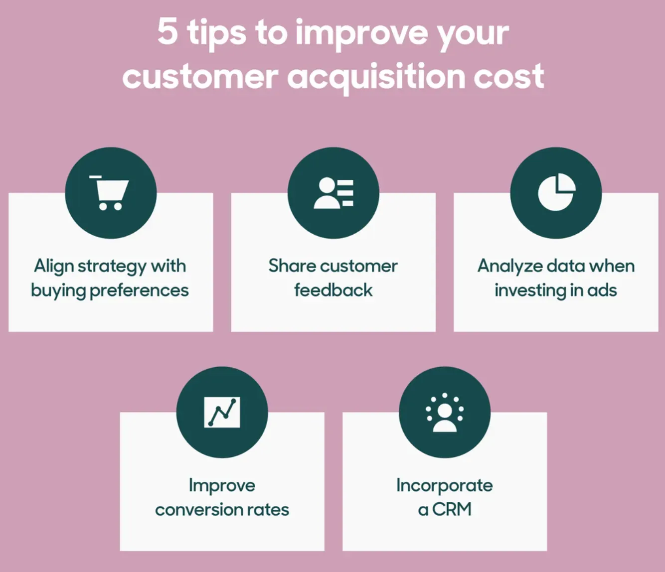 Best Practices in Customer Acquisition