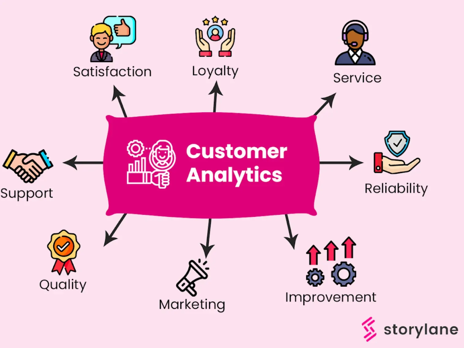 Examples and Use Cases of Customer Analytics