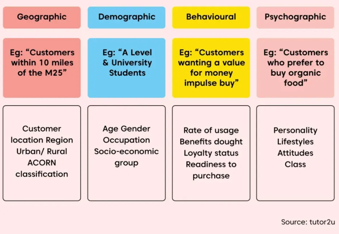 Techniques of Customer Analytics?