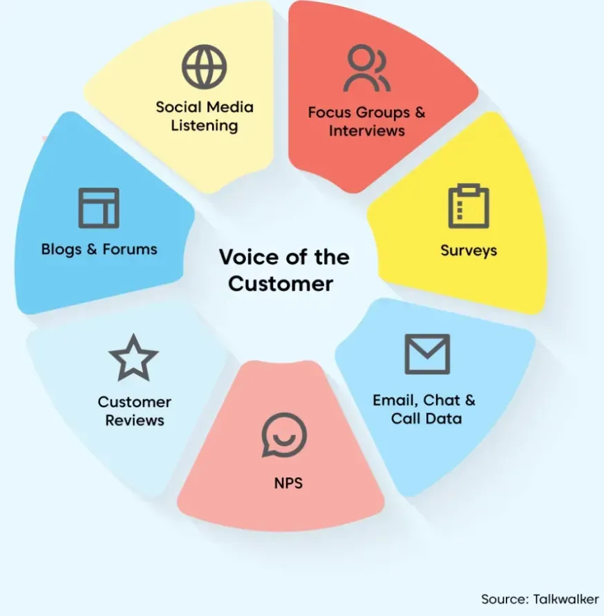 Customer Analytics?