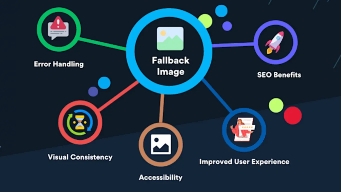 Advantages of Fallback Option