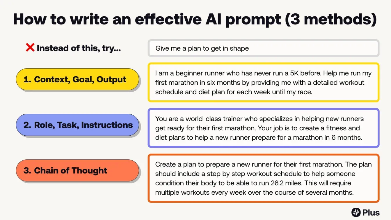 How to write effective prompts