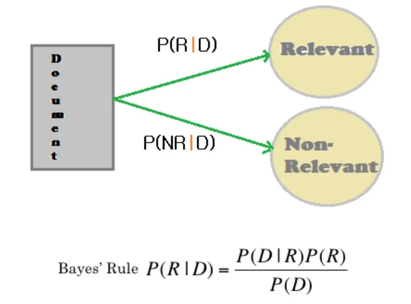 Probabilistic Models for information retrieval