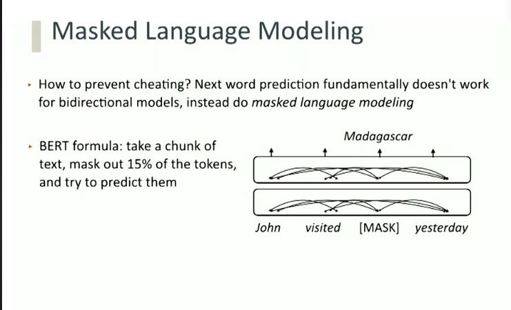 Masked Language Modeling Work