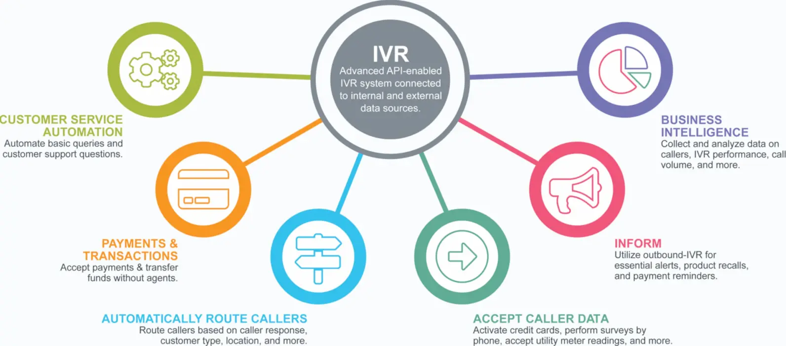 Key Features of IVR Systems