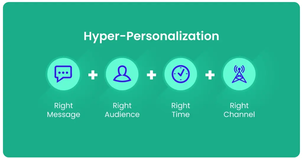 Hyper-personalisation