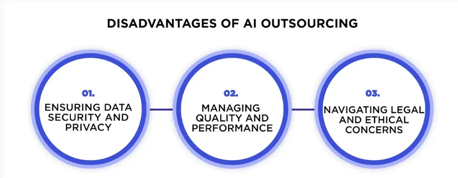 Disadvantages of AI outsourcing