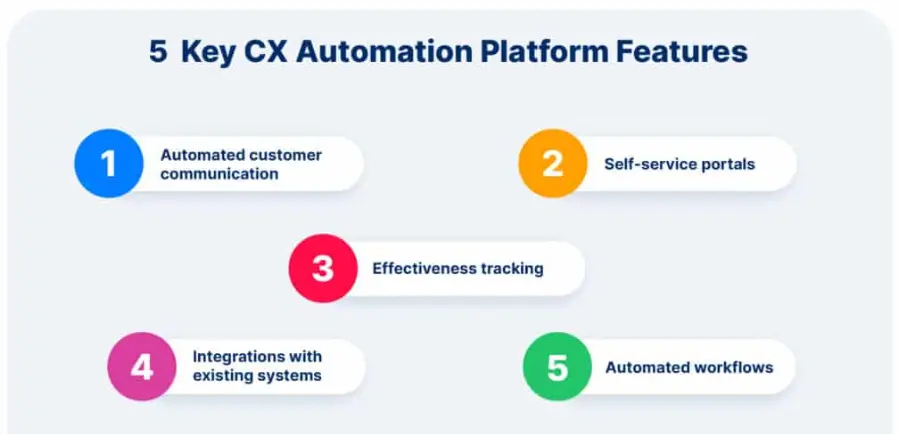 Benefits of Customer Experience Automation