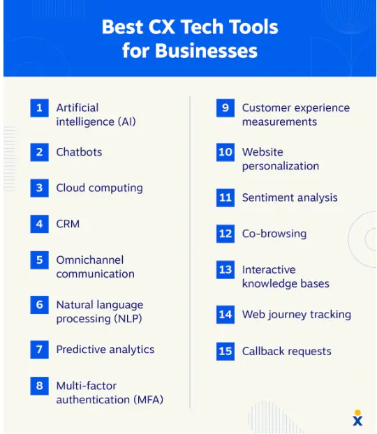 Tools Of Customer Experience Automation