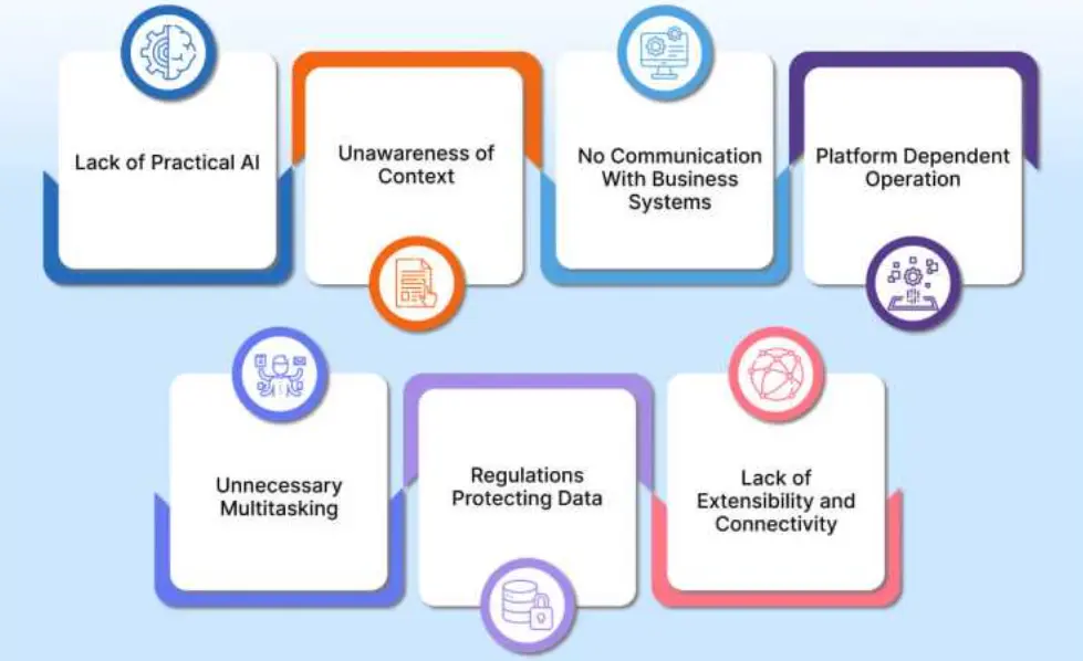 Limitations of Generic LLMs in Chatbots