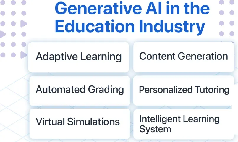 Implementing Generative AI in Educational Institutions