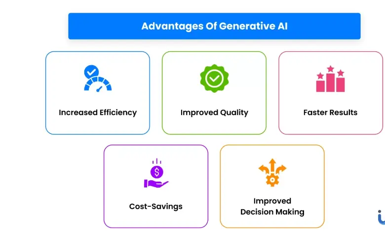 Advantages of Generative AI