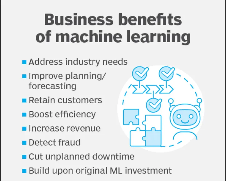 A Symphony of Advantages: benefits of machine learning development for Businesses