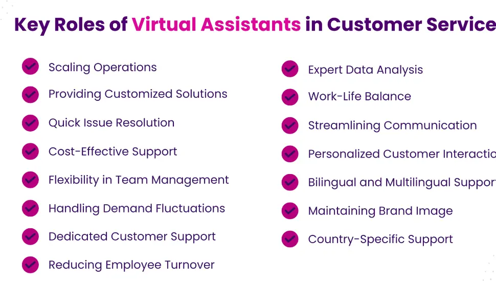 Enhanced Customer Service with Always-On Virtual Assistants