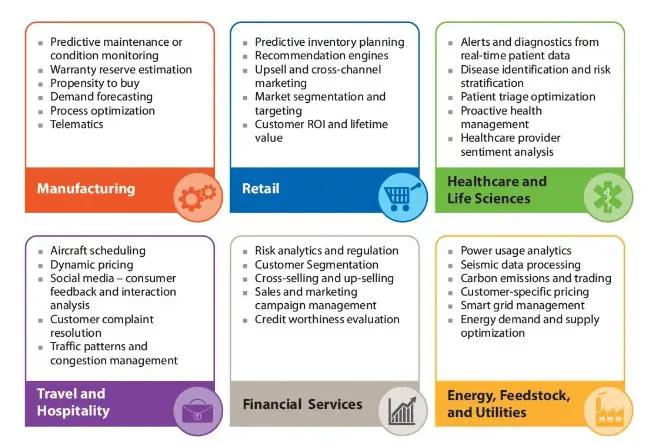 Machine Learning Applications Across Industries: A Transformative Force