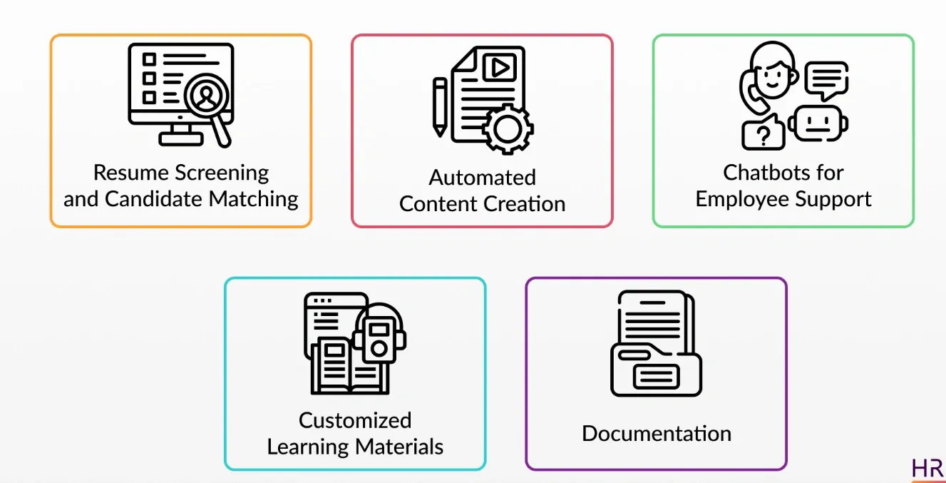 Generative AI in HR