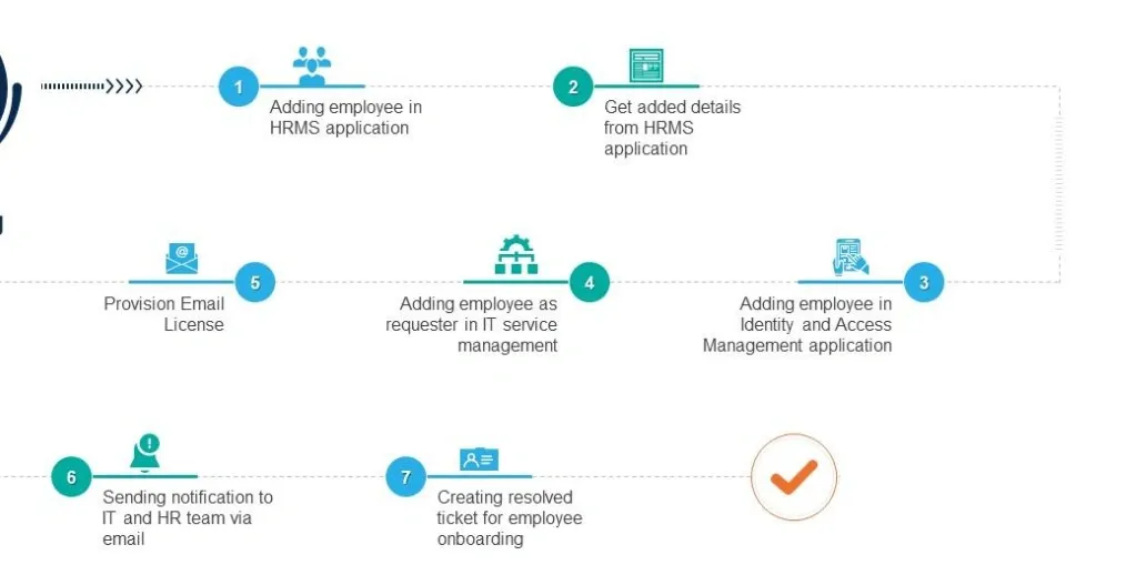 Employee Onboarding Automation