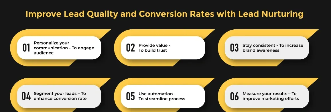 Improved lead quality and conversion rates