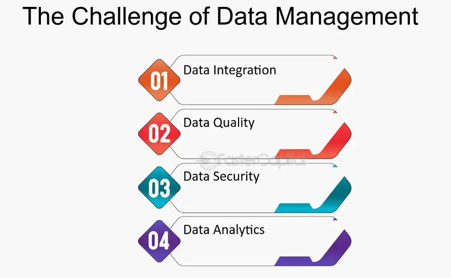 Challenges of Manual Customer Data Management