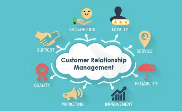 Customer Relationship Management (CRM)