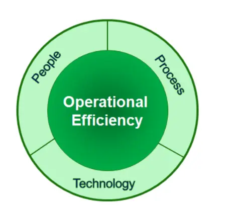 Operational Efficiency